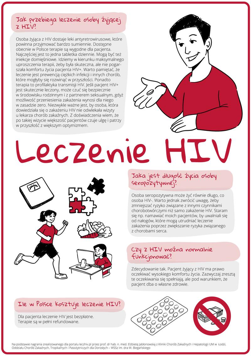 Historia HIV i AIDS