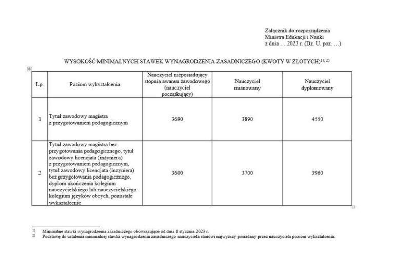 Ile naprawdę zarabiają nauczyciele? Szokujące fakty o wynagrodzeniach, które warto poznać!