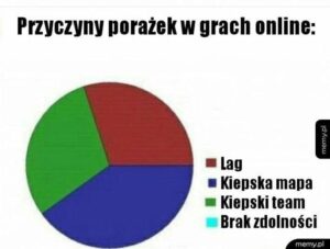 Memy w kulturze online: Klucz do zrozumienia ich definicji i wpływu