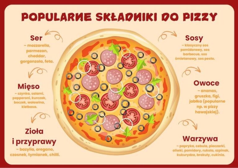 Kiedy obchodzimy międzynarodowy dzień pizzy? Odkryj daty i zaskakujące ciekawostki!
