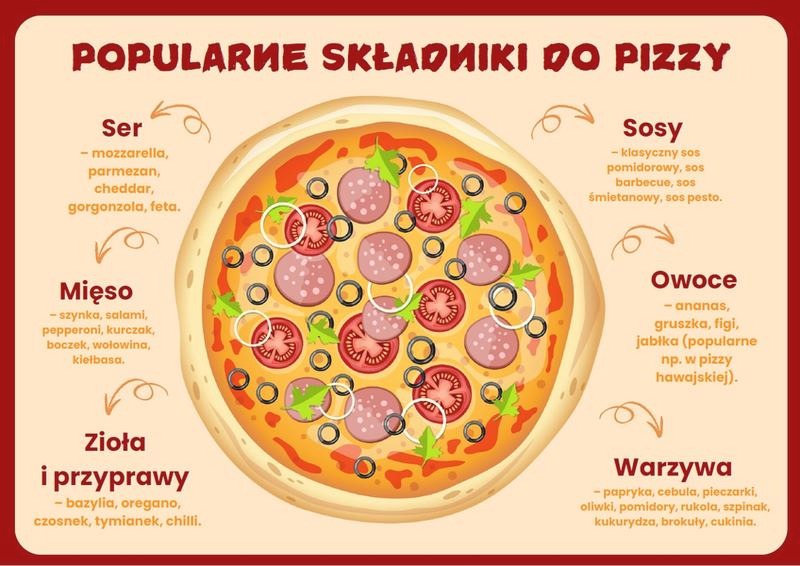 Kiedy obchodzimy międzynarodowy dzień pizzy? Odkryj daty i zaskakujące ciekawostki!