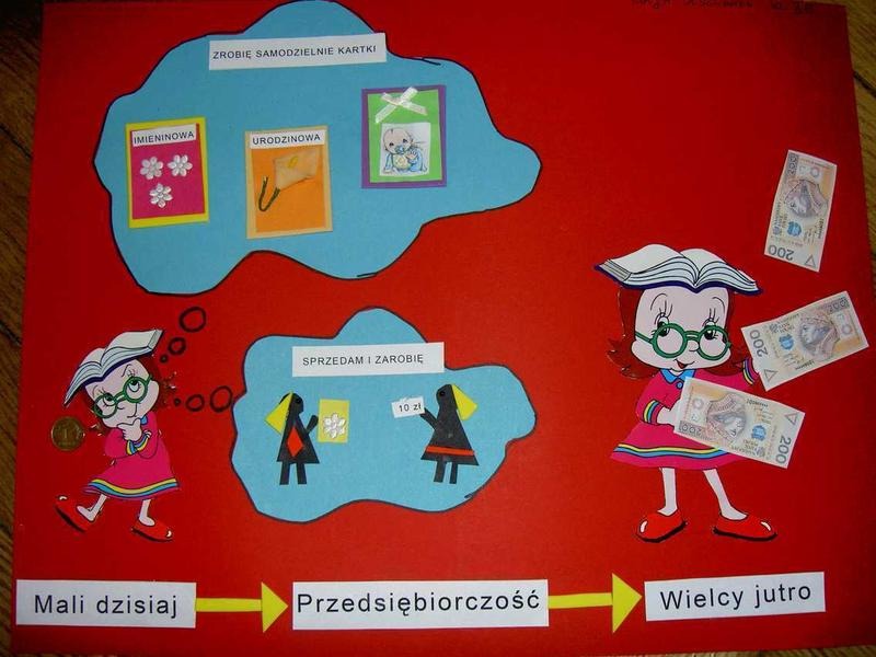 Kim jest osoba przedsiębiorcza? Odkryj jej kluczowe cechy i umiejętności