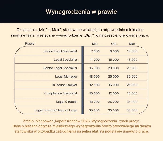 Specjalizacja prawników