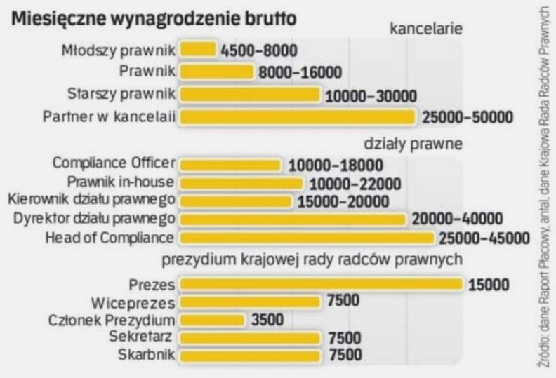 Ile zarabia prawnik w Polsce? Odkryj zaskakujące fakty o wynagrodzeniach w branży prawniczej!